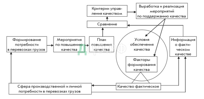 Курсовая работа: Организация перевозки грузов железнодорожным транспортом